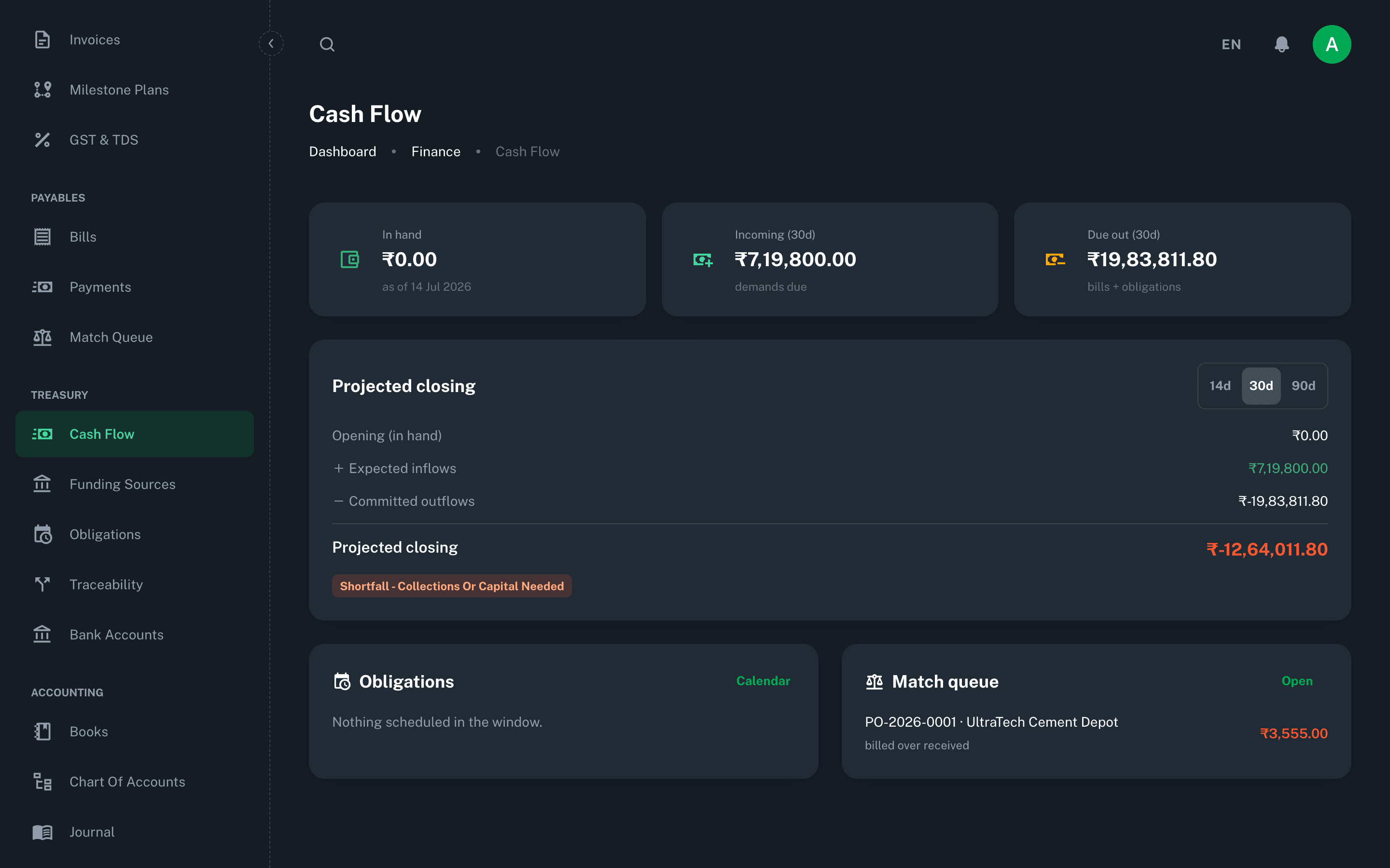 Finance & Compliance, module view